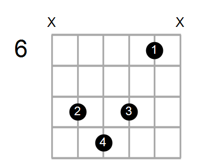 Guitar Bass Or Ukulele Shapes Of The Chord G Augmented 7th With F In Bass Chord Farm