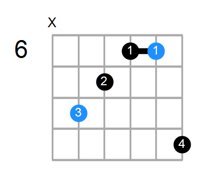 Guitar Bass Or Ukulele Shapes Of The Chord F Augmented Chord Farm