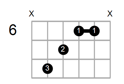 Shape Of The Faug Chord Chord Farm