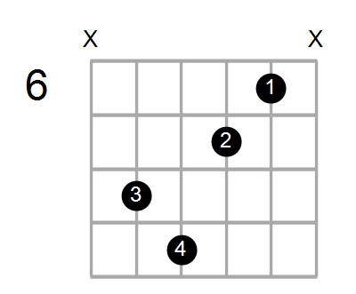 Guitar Bass Or Ukulele Shapes Of The Chord G Diminished 7th With F In Bass Chord Farm