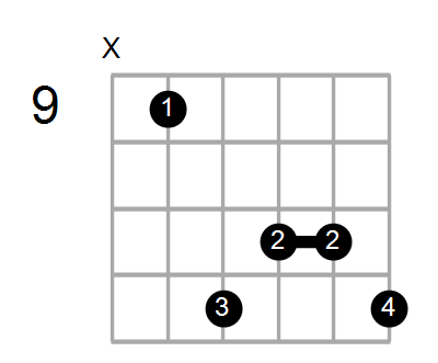Find A Guitar Or Ukulele Chord Shape By Name Chord Farm