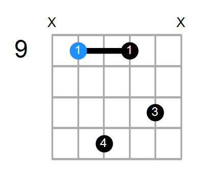 Shape Of The F Aug7 Chord Chord Farm