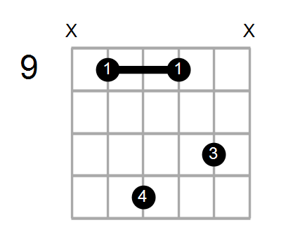 Shape Of The F Aug7 Chord Chord Farm