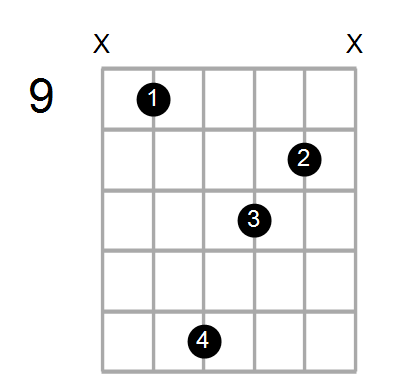 Guitar Chord Names An Almost Complete Guide