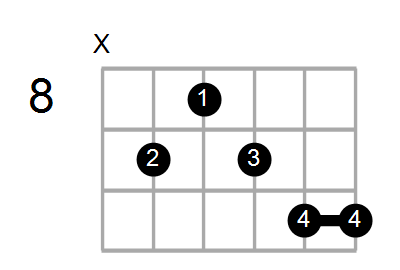 Shape Of The F 7 9 Chord Chord Farm