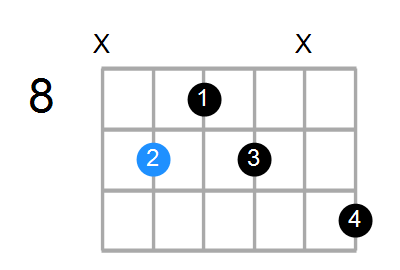 Shape Of The F Aug7 Chord Chord Farm