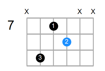 Guitar Bass Or Ukulele Shapes Of The Chord D Diminished With F In Bass Chord Farm