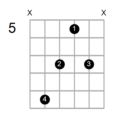 Find A Guitar Or Ukulele Chord Shape By Name Chord Farm