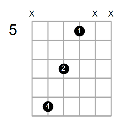 Find A Guitar Or Ukulele Chord Shape By Name Chord Farm