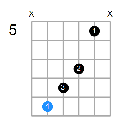 Shape Of The F Aug7 Chord Chord Farm