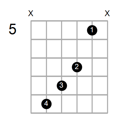 Find A Guitar Or Ukulele Chord Shape By Name Chord Farm