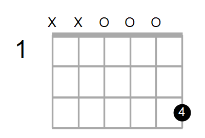 Guitar Bass Or Ukulele Shapes Of The Chord D Augmented With D In Bass Chord Farm