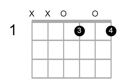 Find A Guitar Or Ukulele Chord Shape By Name Chord Farm