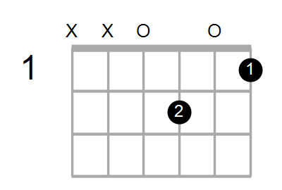 Find A Guitar Chord Shape By Name Chord Farm