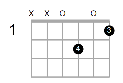 Shape Of The C Aug7 D Chord Chord Farm