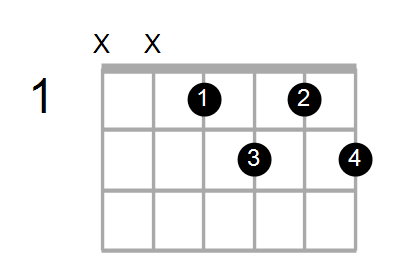 Shape Of The D Dim7 Chord Chord Farm