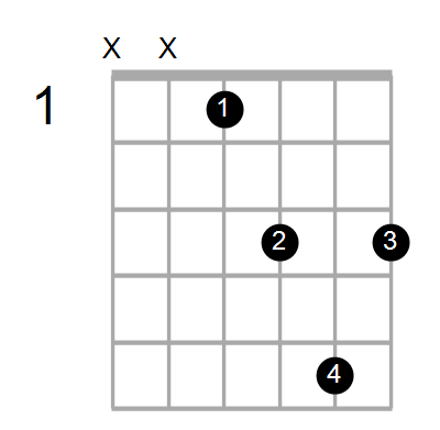 Find A Guitar Or Ukulele Chord Shape By Name Chord Farm