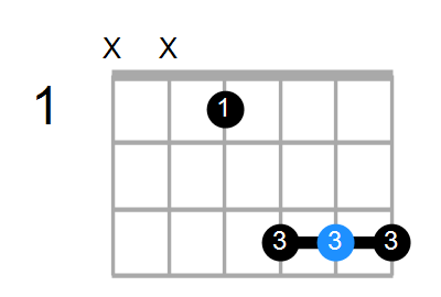 Guitar Bass Or Ukulele Shapes Of The Chord D Suspended 4th Flat 9 Flat 13 With D In Bass Chord Farm