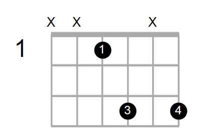 Guitar Bass Or Ukulele Shapes Of The Chord D Suspended 4th Sharp 5 With D In Bass Chord Farm