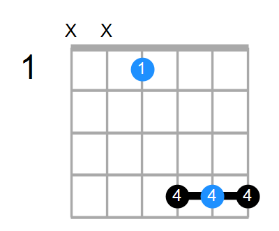 Shape Of The D Sus4 5 Chord Chord Farm