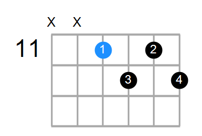 Guitar Bass Or Ukulele Shapes Of The Chord C Diminished 7th Chord Farm