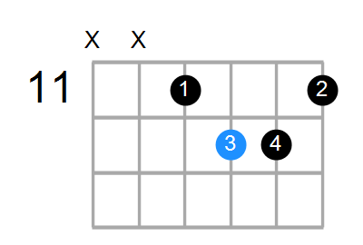 Guitar Bass Or Ukulele Shapes Of The Chord G Augmented With C In Bass Chord Farm