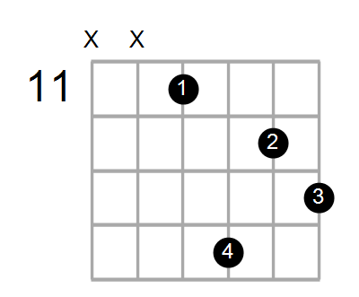 Shape Of The C Aug7 Chord Chord Farm