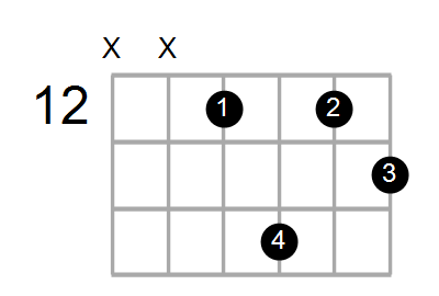 Find A Guitar Chord Shape By Name Chord Farm