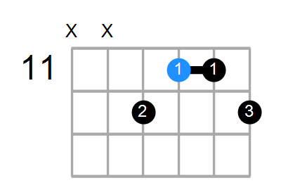 Guitar Bass Or Ukulele Shapes Of The Chord F Augmented 7th With D In Bass Chord Farm