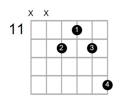 gmaj7 chord guitar