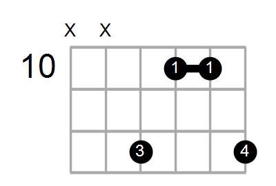 Guitar Bass Or Ukulele Shapes Of The Chord C Augmented Add 9 With D In Bass Chord Farm