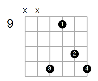 Guitar Bass Or Ukulele Shapes Of The Chord F Augmented 7th With D In Bass Chord Farm