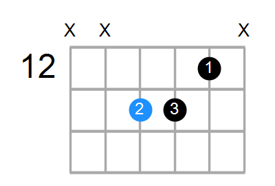 Shape Of The D Sus Chord Chord Farm