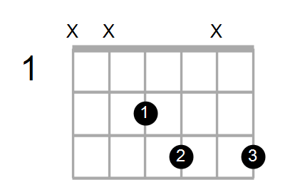 Find A Guitar Or Ukulele Chord Shape By Name Chord Farm