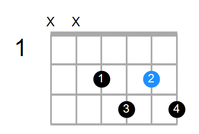 Guitar Bass Or Ukulele Shapes Of The Chord C Diminished 7th With E In Bass Chord Farm