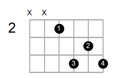 Find A Guitar Or Ukulele Chord Shape By Name Chord Farm
