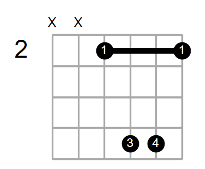 Guitar Bass Or Ukulele Shapes Of The Chord G Augmented 7th With E In Bass Chord Farm