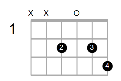 Shape Of The A Dim7 E Chord Chord Farm