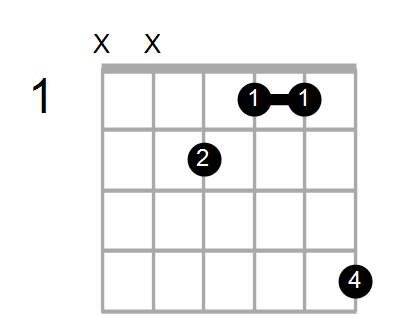 Find A Guitar Or Ukulele Chord Shape By Name Chord Farm