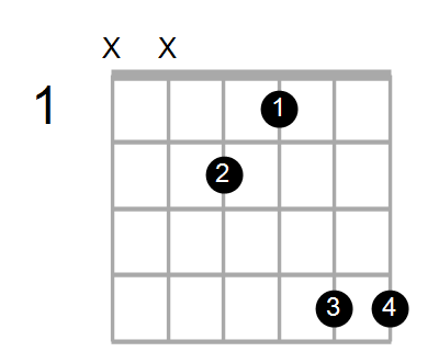 Find A Guitar Or Ukulele Chord Shape By Name Chord Farm