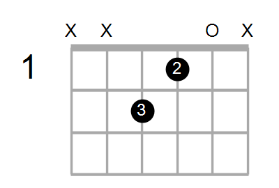 Find A Guitar Or Ukulele Chord Shape By Name Chord Farm