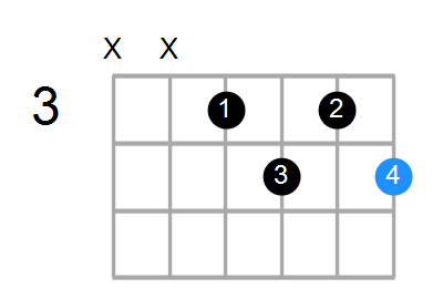 Guitar Bass Or Ukulele Shapes Of The Chord G Diminished 7th With F In Bass Chord Farm