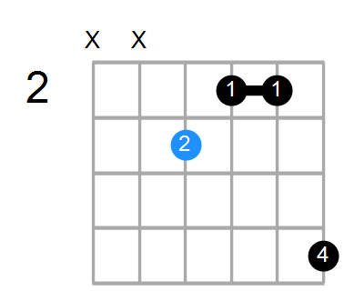 Shape Of The Faug Add 9 Chord Chord Farm