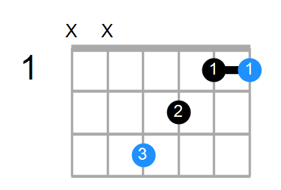 Shape Of The Faug Chord Chord Farm