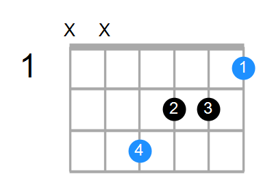 Shape Of The Faug Chord Chord Farm