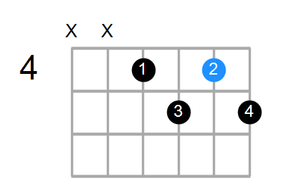 Guitar Bass Or Ukulele Shapes Of The Chord D Diminished 7th With F In Bass Chord Farm