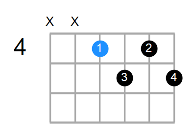 Shape Of The F Dim7 Chord Chord Farm