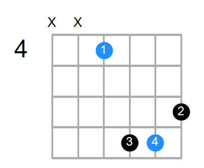 Guitar Bass Or Ukulele Shapes Of The Chord F Augmented Chord Farm