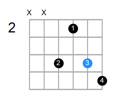 Guitar Bass Or Ukulele Shapes Of The Chord D Diminished With F In Bass Chord Farm