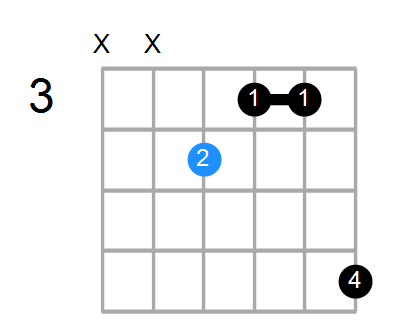 Guitar Bass Or Ukulele Shapes Of The Chord F Augmented Chord Farm